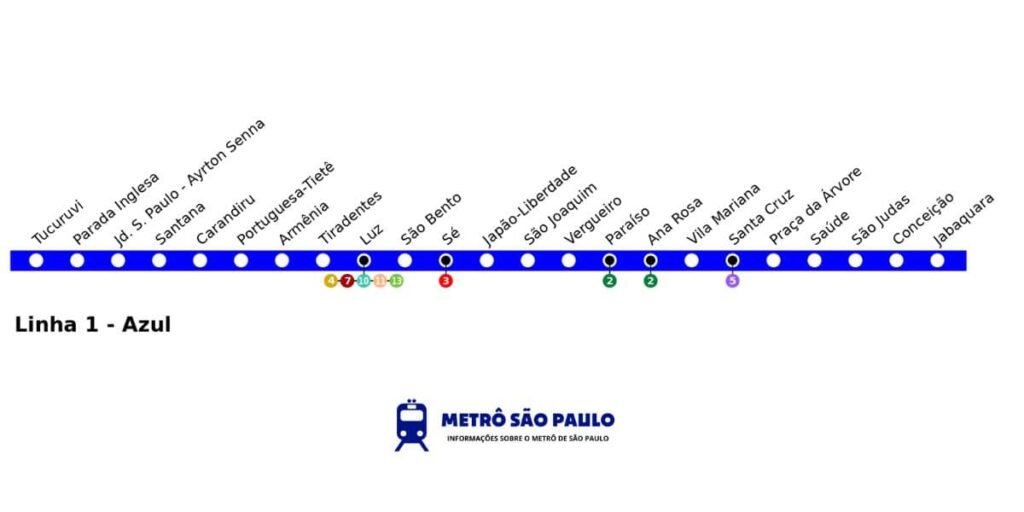 O que fazer na Zona Norte de São Paulo